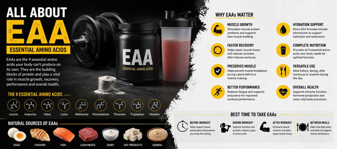 All About EAA (Essential Amino Acids): Benefits, Uses, and Everything You Need to Know