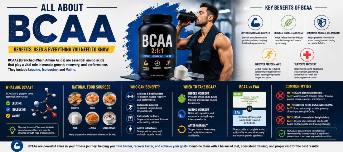 All About BCAA: Benefits, Uses, and Everything You Need to Know