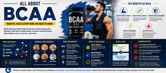 All About BCAA: Benefits, Uses, and Everything You Need to Know