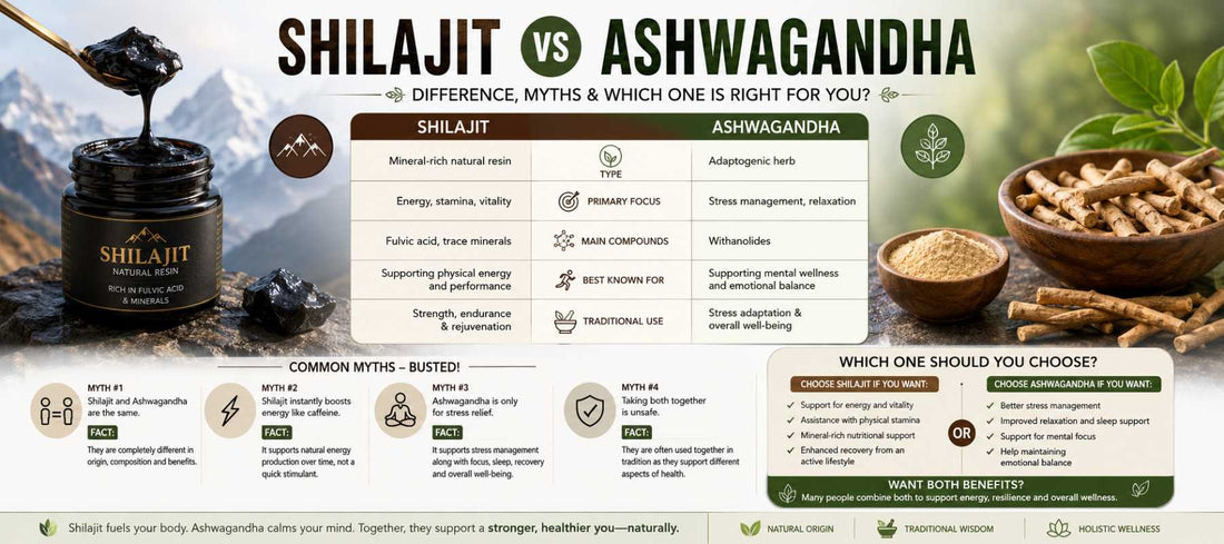 Shilajit vs Ashwagandha: Understanding the Differences and Common Myths