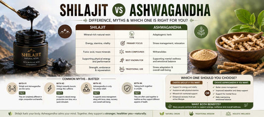 Shilajit vs Ashwagandha: Understanding the Differences and Common Myths
