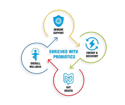 Daily VIT-MIN 30 Tablets, With Ginseng and Probiotics | Supports Energy and Gut